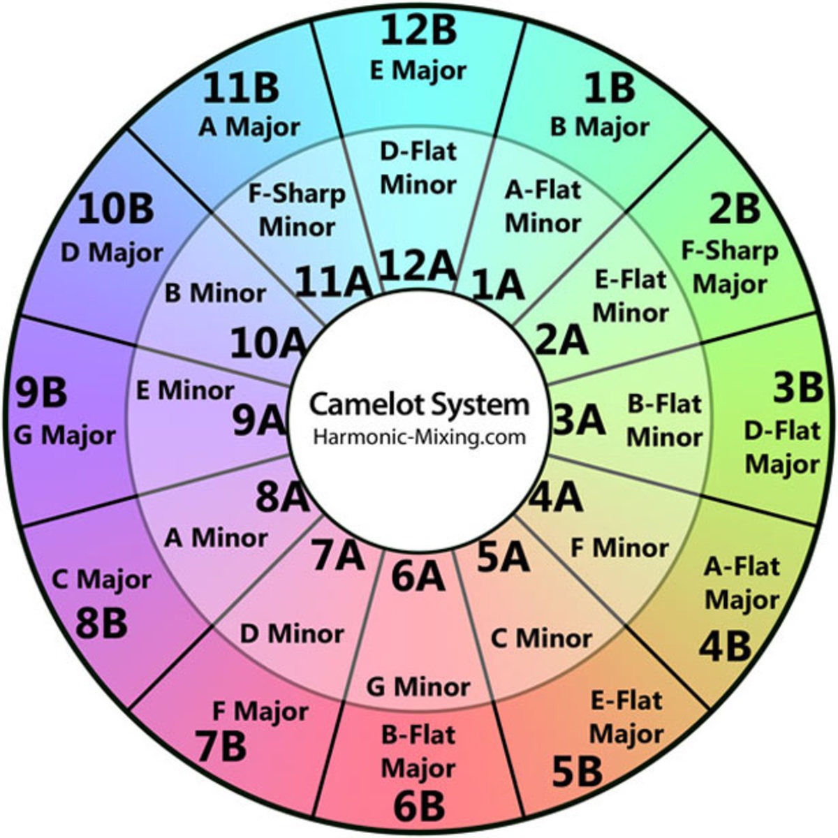 Camalot Wheel